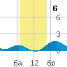 Pond Point tide chart for Tuesday, December 6, 2022