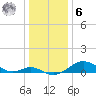 Pond Point tide chart for Friday, January 6, 2023