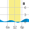 Pond Point tide chart for Sunday, January 8, 2023