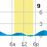Pond Point tide chart for Monday, January 9, 2023
