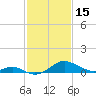 Pond Point tide chart for Wednesday, February 15, 2023