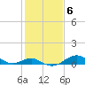 Pond Point tide chart for Monday, February 6, 2023