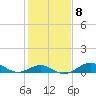 Pond Point tide chart for Wednesday, February 8, 2023