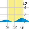 Pond Point tide chart for Friday, March 17, 2023