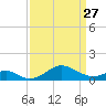 Pond Point tide chart for Monday, March 27, 2023