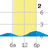 Pond Point tide chart for Thursday, March 2, 2023