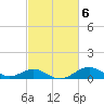 Pond Point tide chart for Monday, March 6, 2023