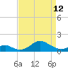 Pond Point tide chart for Wednesday, April 12, 2023