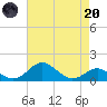 Pond Point tide chart for Thursday, April 20, 2023