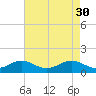 Pond Point tide chart for Sunday, April 30, 2023