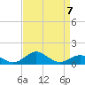 Pond Point tide chart for Friday, April 7, 2023