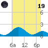 Pond Point tide chart for Friday, May 19, 2023