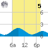 Pond Point tide chart for Friday, May 5, 2023