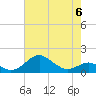Pond Point tide chart for Saturday, May 6, 2023