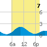 Pond Point tide chart for Sunday, May 7, 2023
