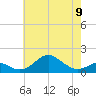 Pond Point tide chart for Tuesday, May 9, 2023