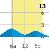 Pond Point tide chart for Tuesday, June 13, 2023