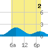 Pond Point tide chart for Friday, June 2, 2023