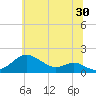 Pond Point tide chart for Friday, June 30, 2023