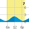 Pond Point tide chart for Wednesday, June 7, 2023