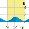 Pond Point tide chart for Thursday, June 8, 2023