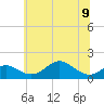 Pond Point tide chart for Friday, June 9, 2023