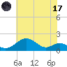 Pond Point tide chart for Monday, July 17, 2023