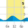 Pond Point tide chart for Wednesday, July 5, 2023