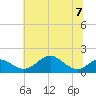 Pond Point tide chart for Friday, July 7, 2023