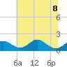 Pond Point tide chart for Saturday, July 8, 2023