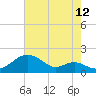 Pond Point tide chart for Saturday, August 12, 2023