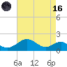 Pond Point tide chart for Wednesday, August 16, 2023