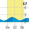 Pond Point tide chart for Thursday, August 17, 2023