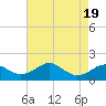 Pond Point tide chart for Saturday, August 19, 2023