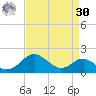 Pond Point tide chart for Wednesday, August 30, 2023