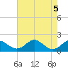Pond Point tide chart for Saturday, August 5, 2023