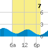 Pond Point tide chart for Monday, August 7, 2023