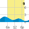Pond Point tide chart for Wednesday, August 9, 2023