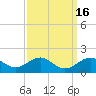 Pond Point tide chart for Saturday, September 16, 2023