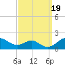 Pond Point tide chart for Tuesday, September 19, 2023