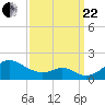 Pond Point tide chart for Friday, September 22, 2023