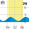Pond Point tide chart for Friday, September 29, 2023