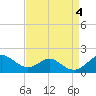 Pond Point tide chart for Monday, September 4, 2023