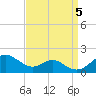 Pond Point tide chart for Tuesday, September 5, 2023