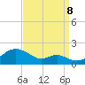 Pond Point tide chart for Friday, September 8, 2023