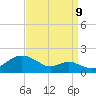 Pond Point tide chart for Saturday, September 9, 2023