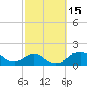 Pond Point tide chart for Sunday, October 15, 2023