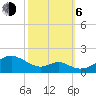 Pond Point tide chart for Friday, October 6, 2023