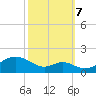 Pond Point tide chart for Saturday, October 7, 2023