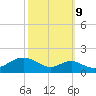Pond Point tide chart for Monday, October 9, 2023